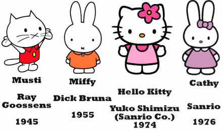 Musti Miffy Hello Kitty Cathy