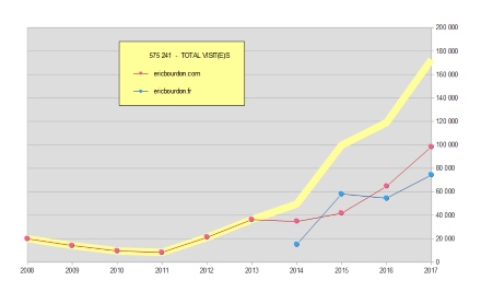 stats eric bourdon